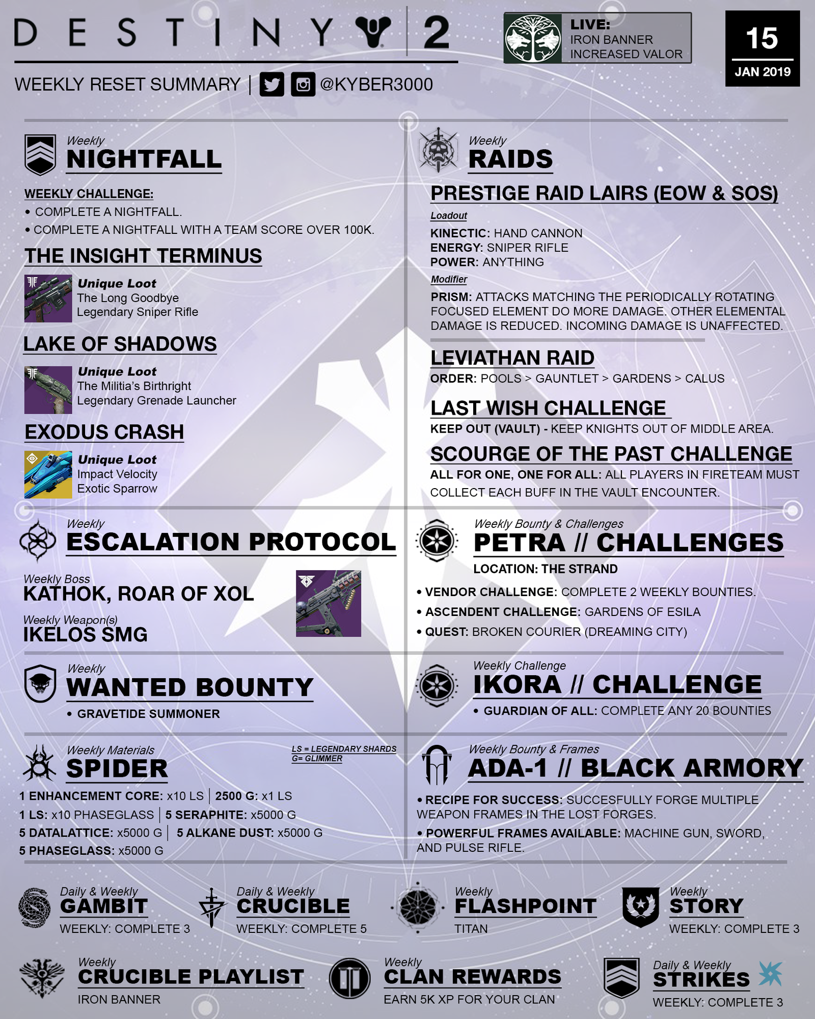 destiny-2-weekly-reset-by-kyber3000-01-15-19-1.png