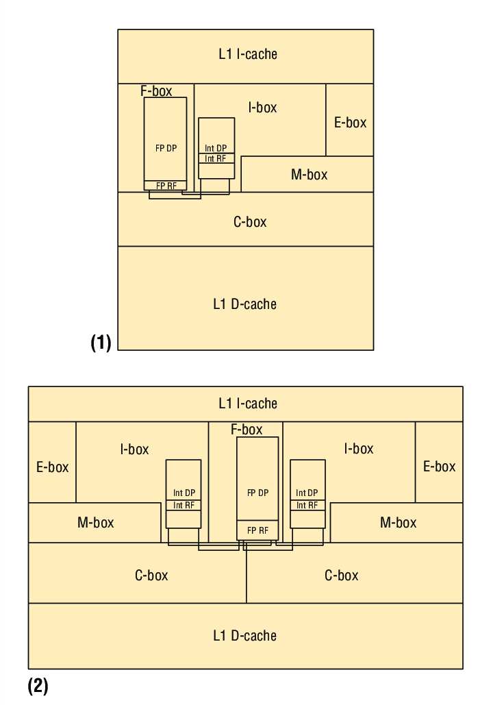 Figure-A-CMP-floorplan-1-The-original-core-and-2-a-conjoinedcore-pair-both-showing.png