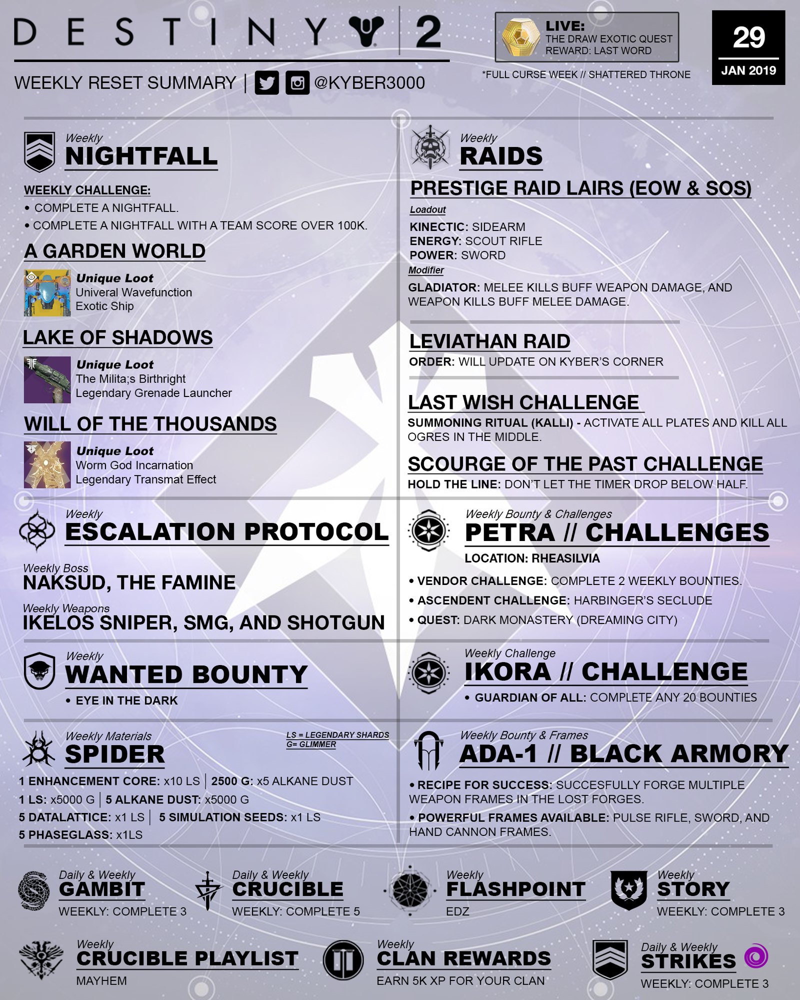 destiny-2-weekly-reset-by-kyber3000-01-29-19.png