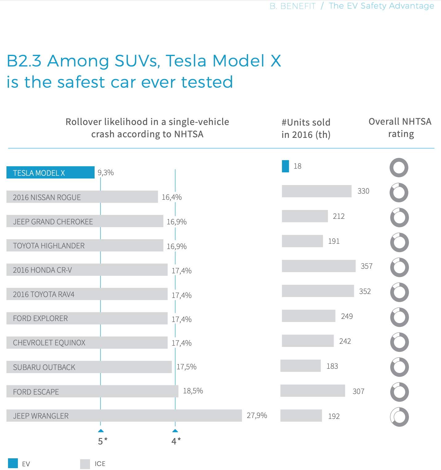 Tesla-Model-X-Safety-Rollover-Risk.png