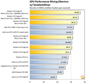 Ethereum-Mining-GPU-Benchmarks-With-RX-Vega.png
