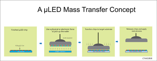 F2-A-μLED-mass-transfer-concept.jpg