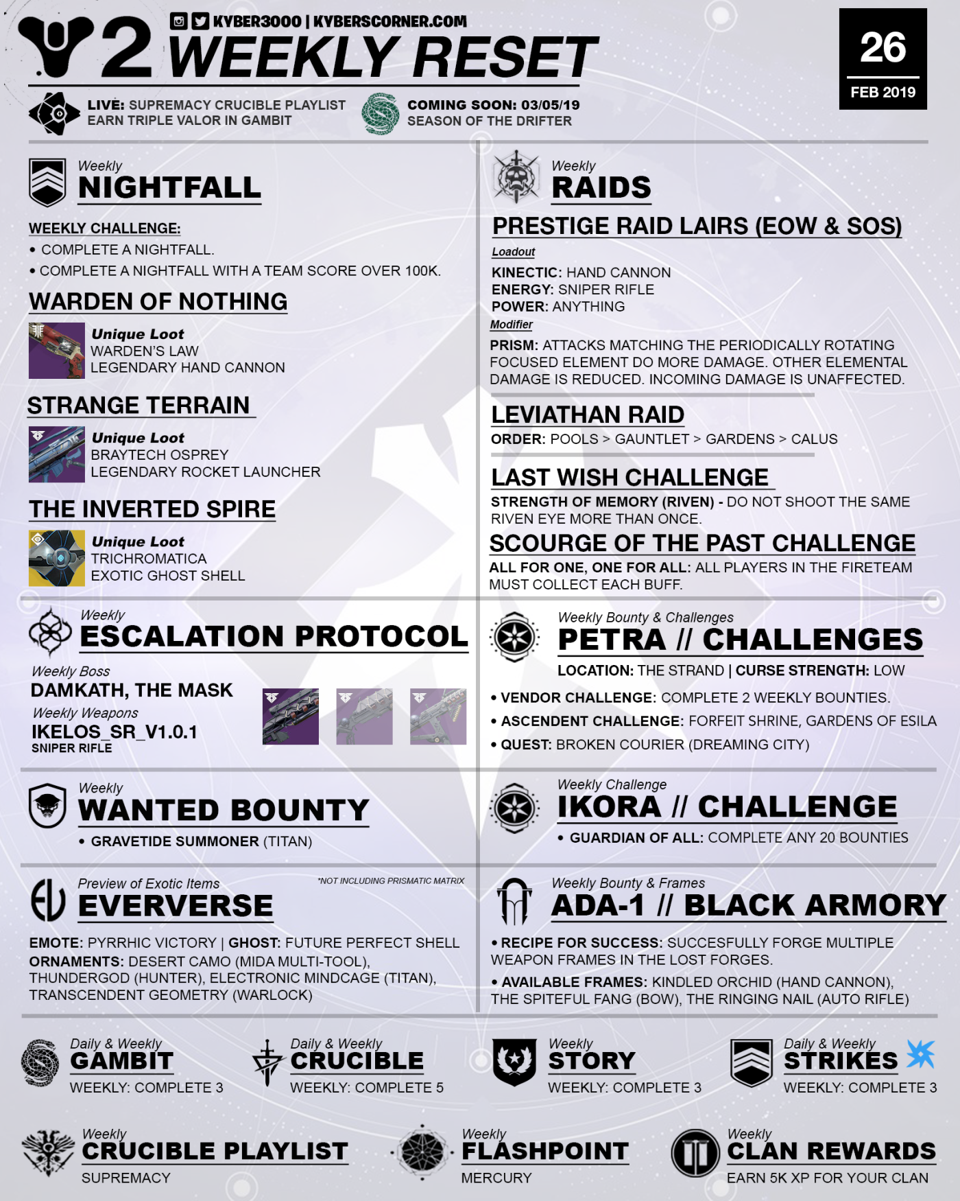 destiny-2-weekly-reset-by-kyber3000-02-26-19-1.png