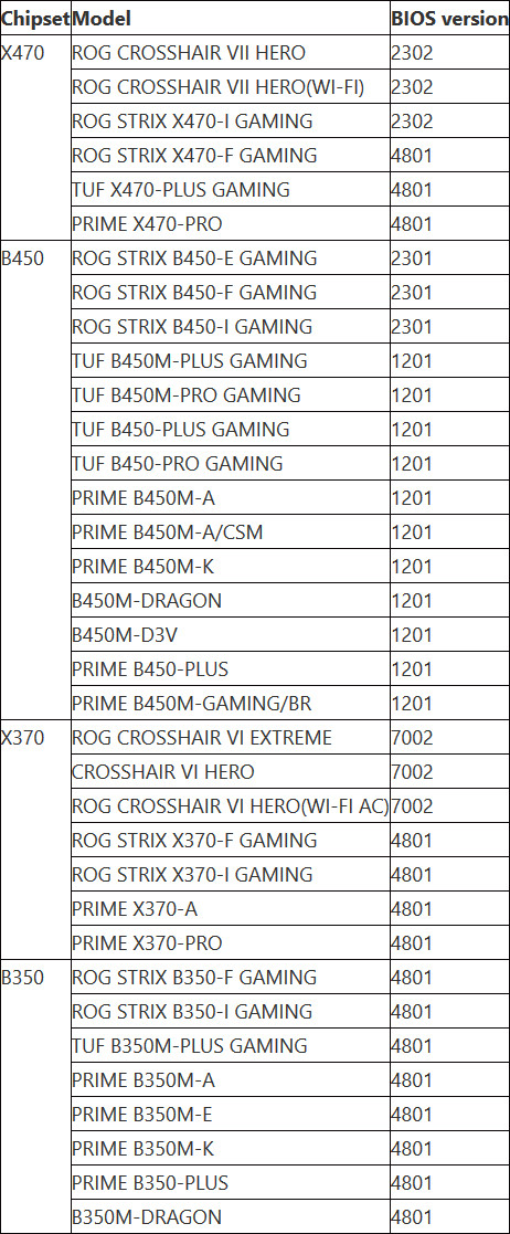 Cpu am4 2024 list