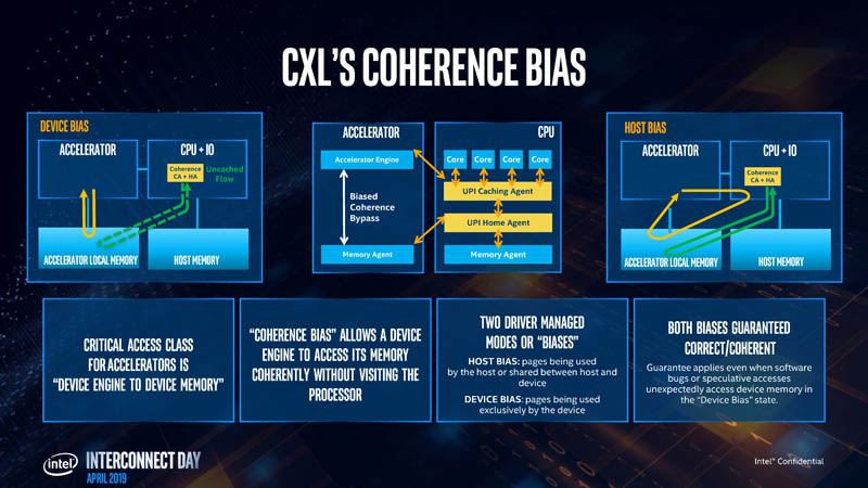 Intel-CXL-Coherence-Bias-Intel-Xe-GPU.jpg