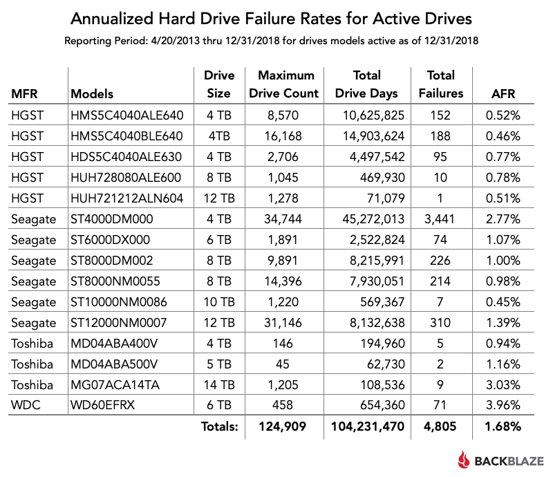 blog-chart-2018-hard-drive-stats.png