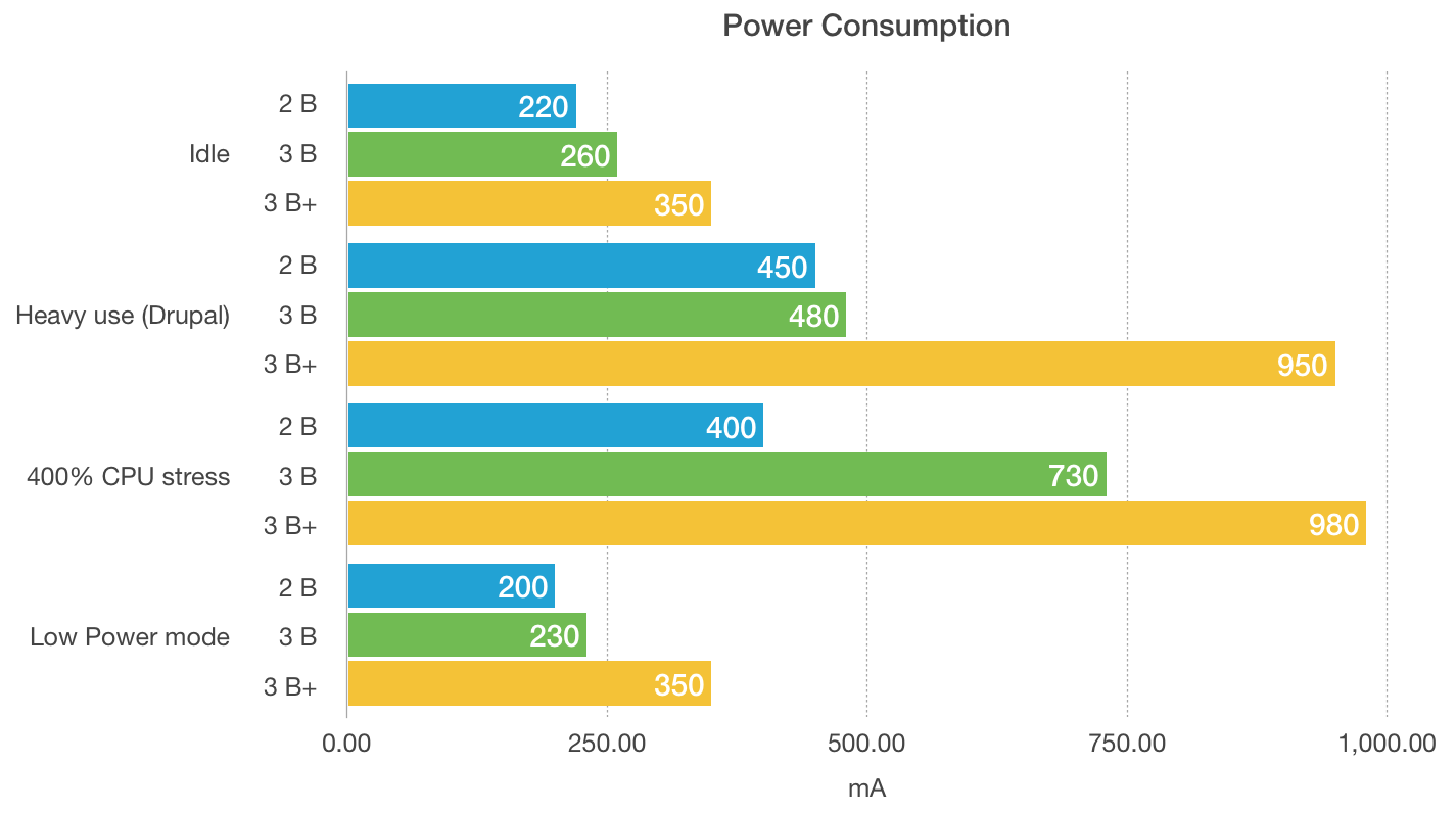 pi-power-consumption-model-3-b-plus.png