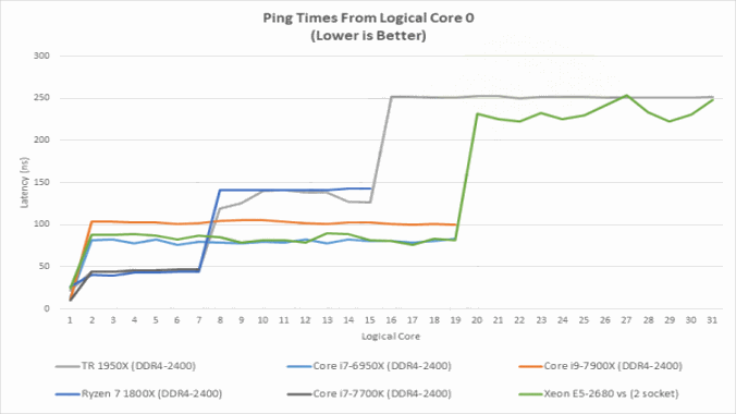 latency_pingtimes_0.png