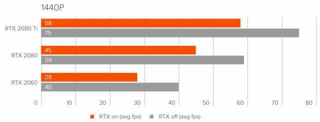 RTX-Performance-Exodus-640x245.png
