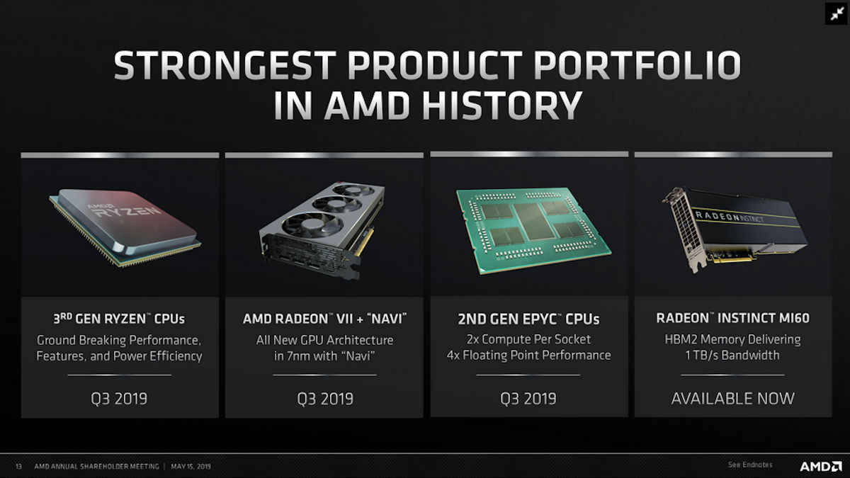 AMD-Annual-Shareholder-Meeting-Navi-Ryzen-3000.jpg