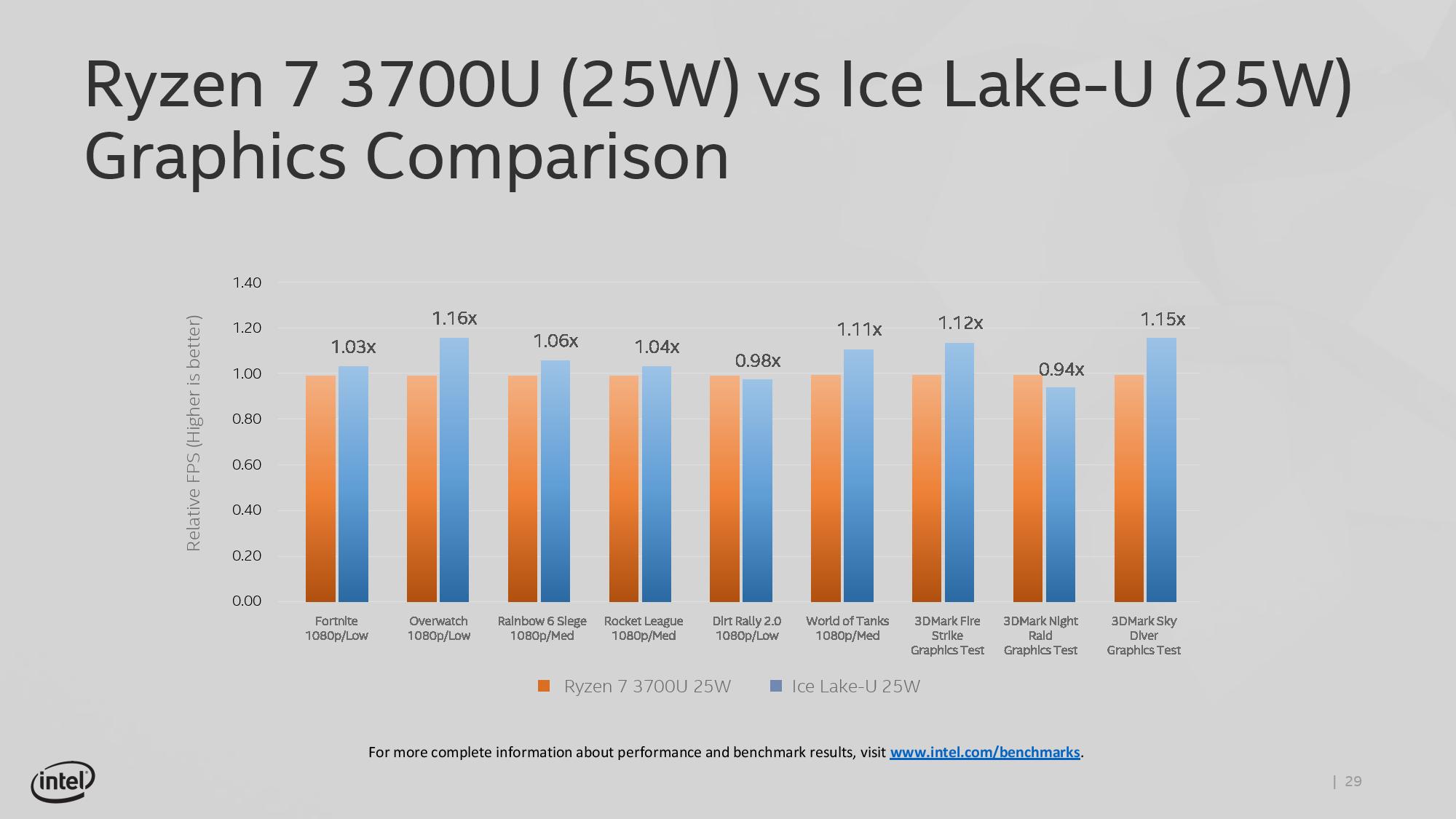 Intel%20Computex%20Kickoff%20May%2026%202019-page-029.jpg