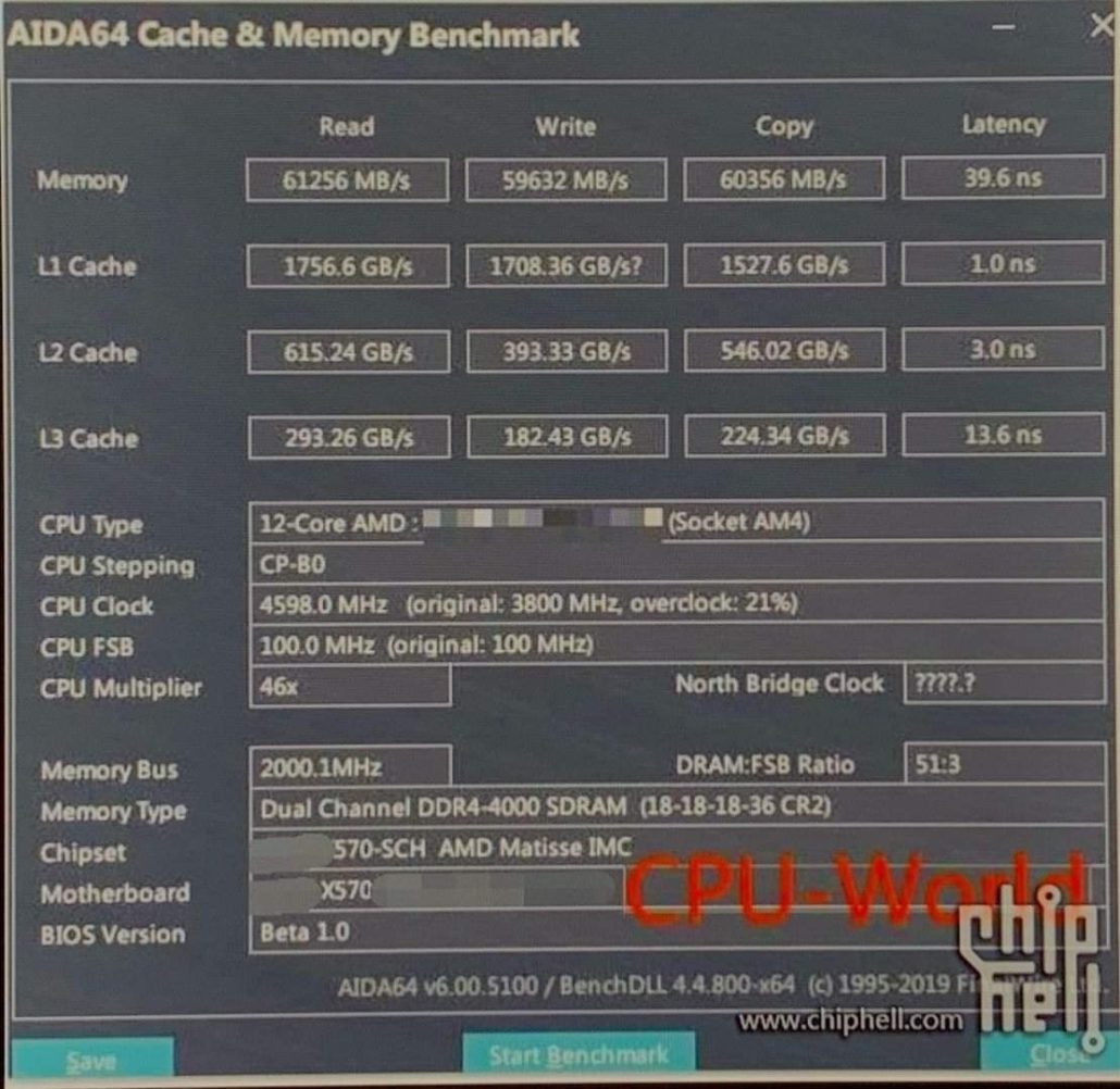 AMD-Ryzen-3000-AIDA64-Memory-Benchmark-1030x1002.jpg