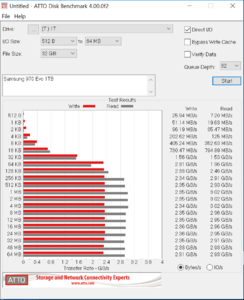 32G atto mark nvme qd32.PNG