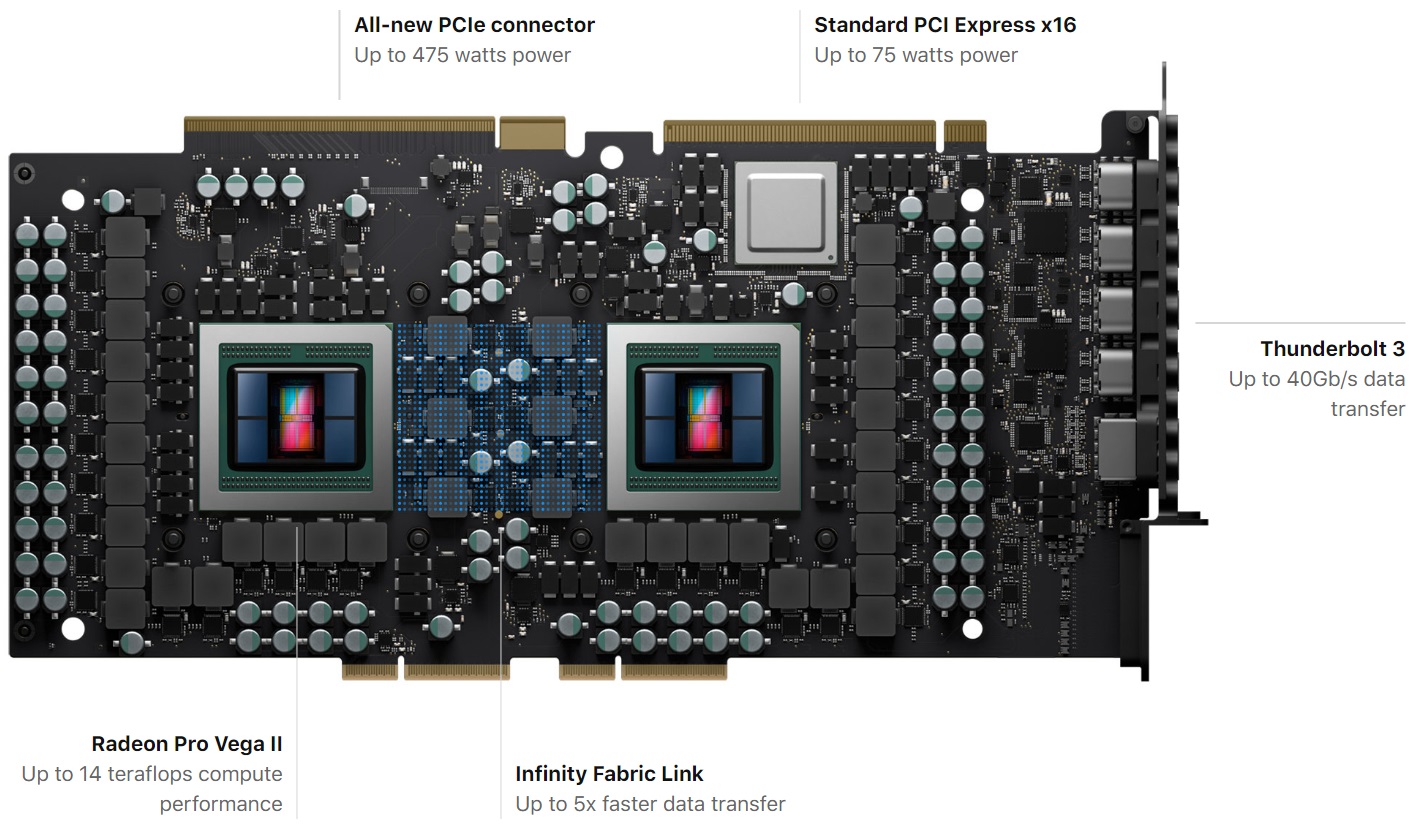 AMD-Radeon-Pro-Vega-II-Duo.jpg