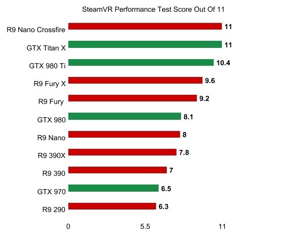 SteamVR-Performance-Test-benchmark-AMD-Nvidia.jpg