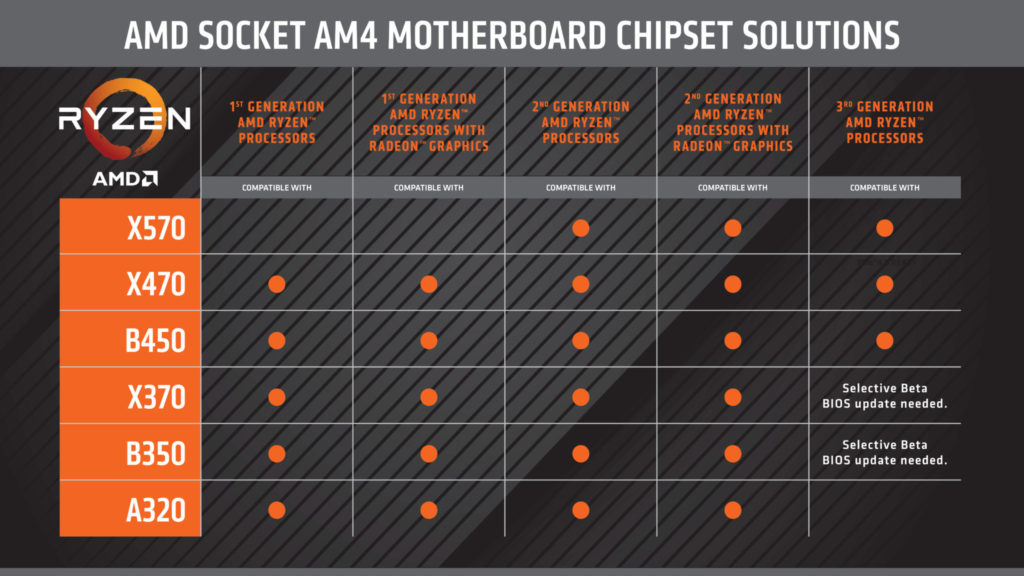 AMD-socket-am4-motherboard-ryzen-compatibility-chart-1024x576.jpg