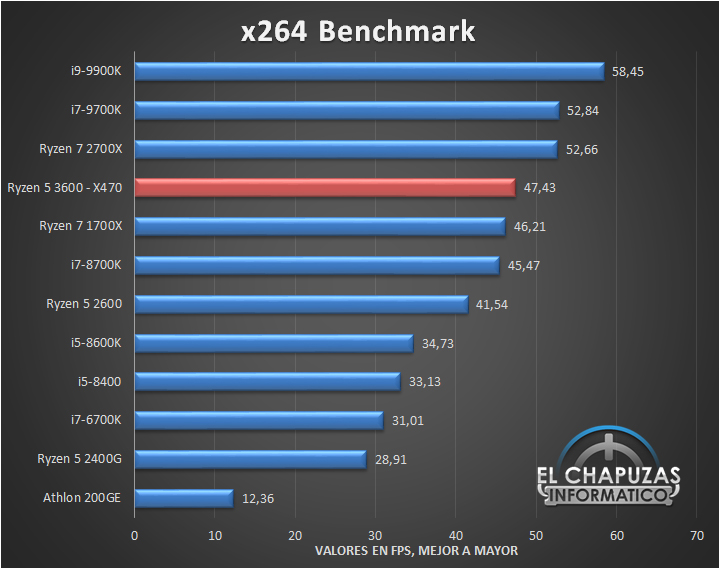 AMD-Ryzen-5-3600-X470-Tests-7.jpg