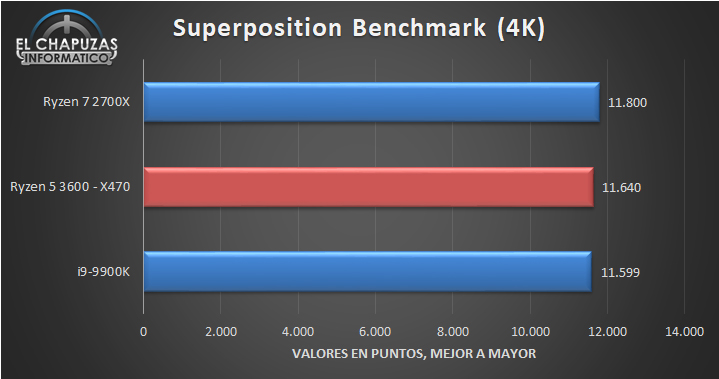 AMD-Ryzen-5-3600-X470-Benchmarks-5.jpg