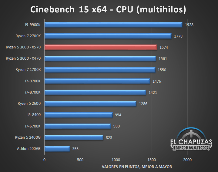 AMD-Ryzen-5-3600-X570-Tests-1.jpg