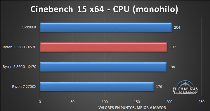AMD-Ryzen-5-3600-X570-Tests-2.jpg