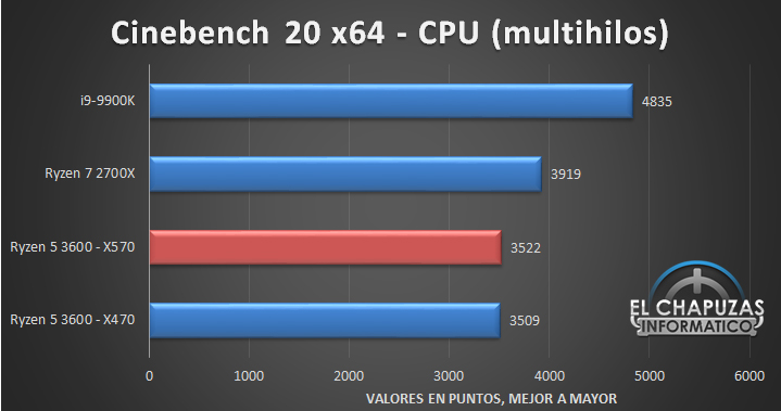 AMD-Ryzen-5-3600-X570-Tests-3.jpg