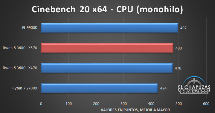 AMD-Ryzen-5-3600-X570-Tests-4.jpg