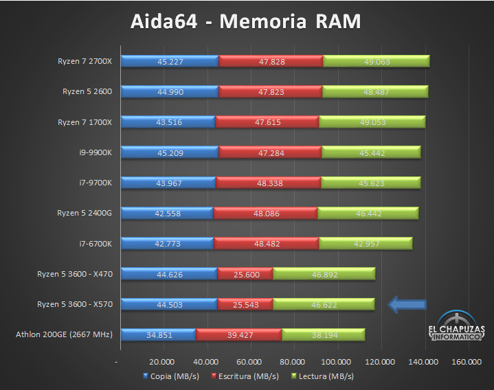 AMD-Ryzen-5-3600-X570-Tests-9.jpg