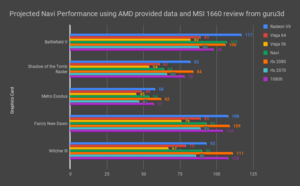 Projected Navi Performance using AMD provided data and MSI 1660 review from guru3d.png