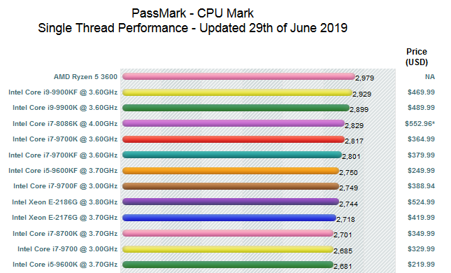 AMD-Ryzen-5-3600-CPUMark-wccftech-leaked-performance.png