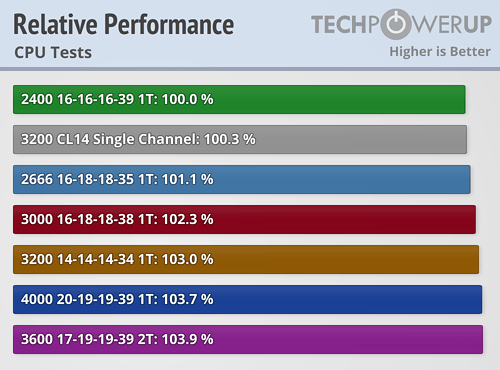 relative-performance-cpu.png