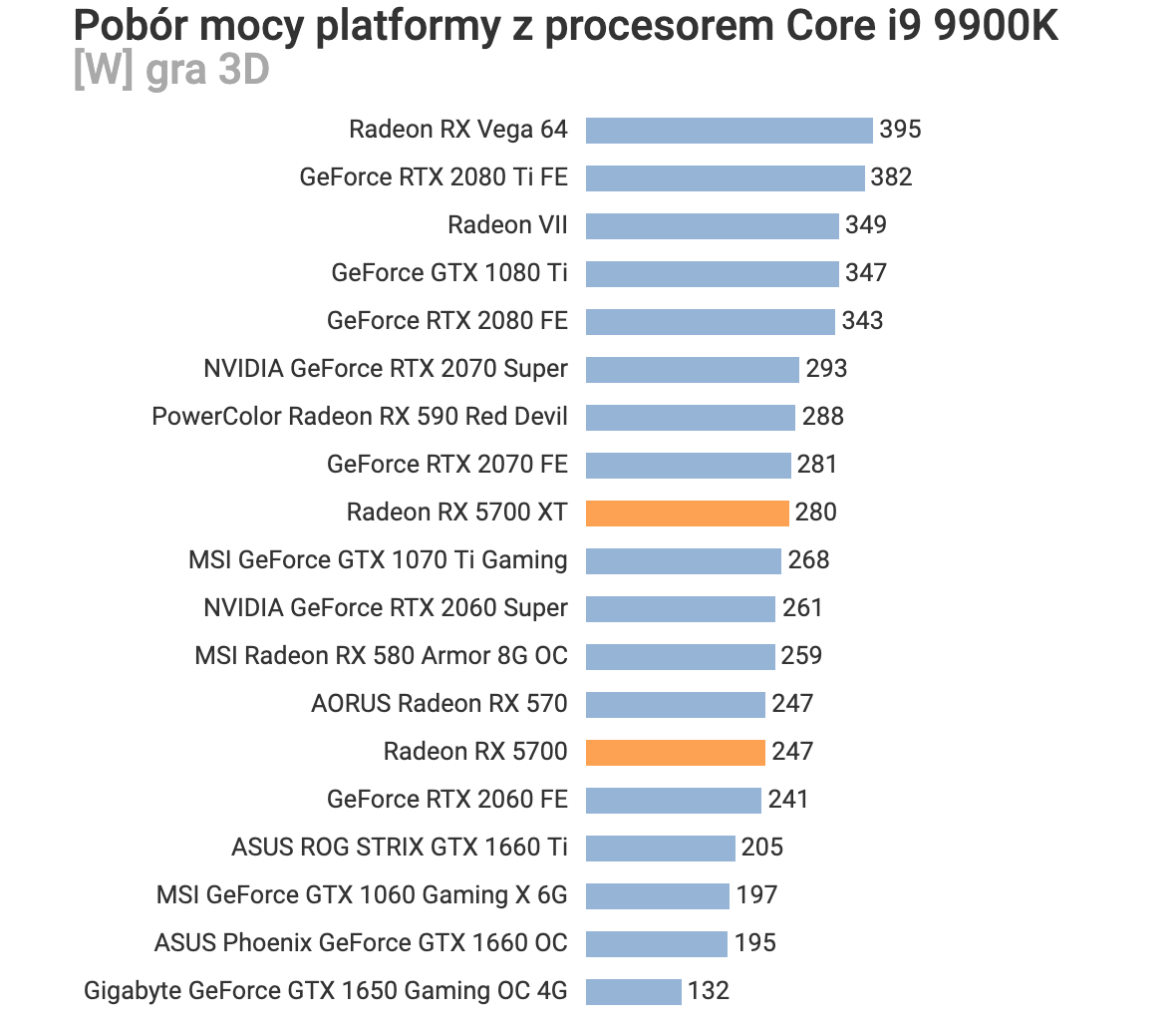 AMD-Radeon-RX-5700-Power-Consumption.png