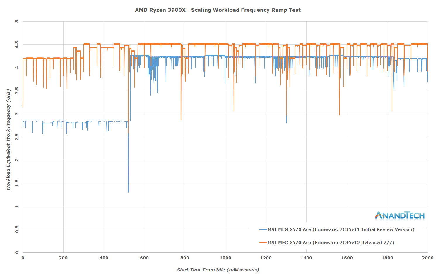 AMD-MSI-firmware-update-boost-changes.png