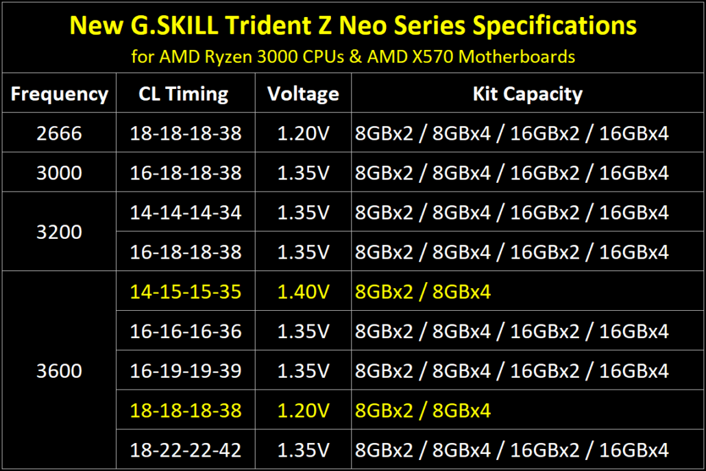 trident-z-neo-launch-spec-table-eng-1030x688.png.290419d3b14865b8e4b3faf72990ca5e.png