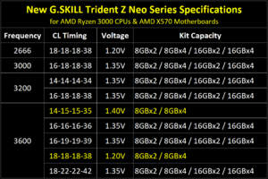 trident-z-neo-launch-spec-table-eng.png