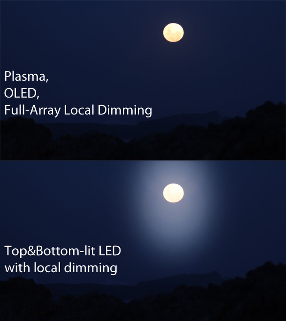Moon_Local_Dimming_Top_and_Bottom.jpg