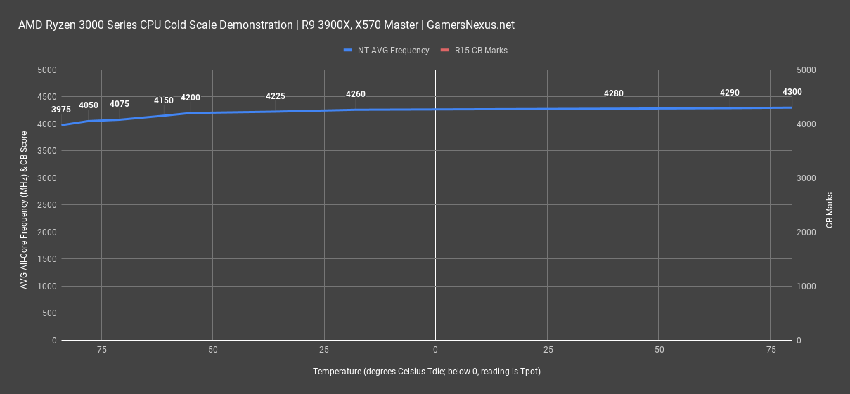amd-ryzen-3900x_cold-scale_1.png