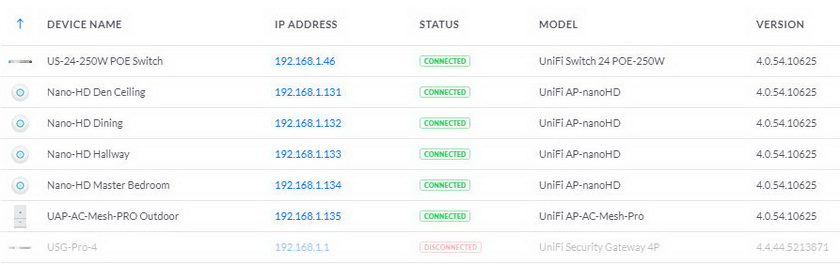 UniFi%20with%20ASUS%20RT-AC68U_resize.jpg