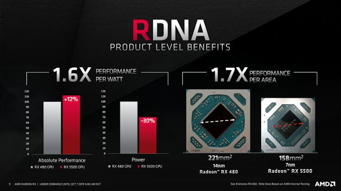 Radeon%20RX%205500%20Series_09_575px.jpg