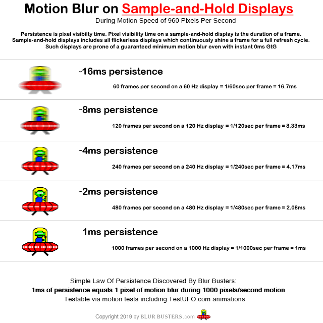 motion_blur_from_persistence_on_sample-and-hold-displays.png