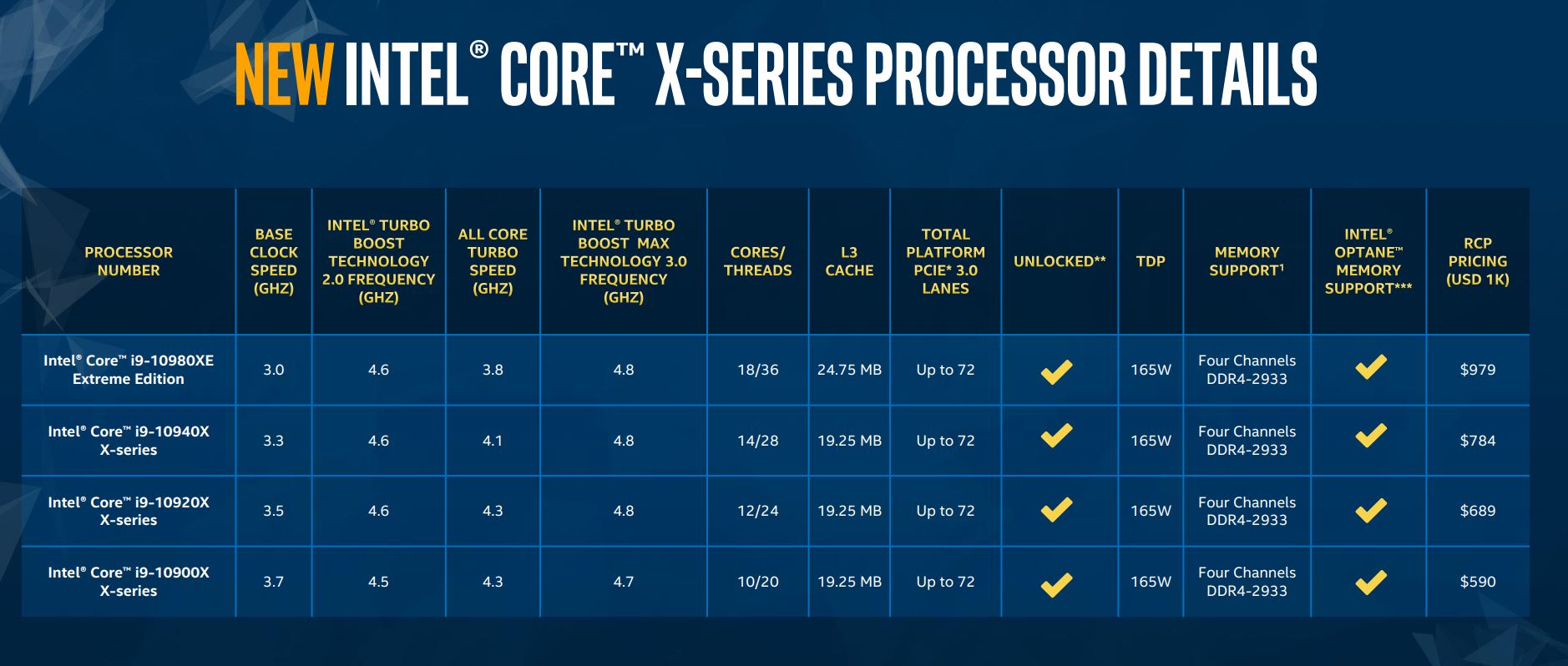 Intel-Cascade-Lake-Pricing.jpg