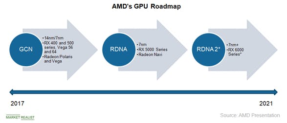 AMD-GPU-Roadmap.jpg