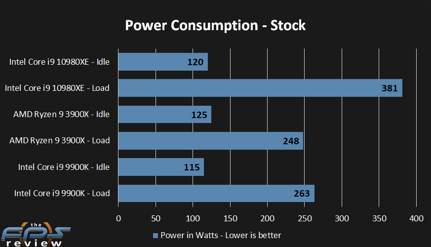 Power-Consumption-Stock-1.png