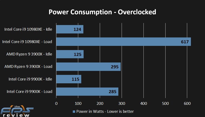 Power-Consumption-Overclocked-1.png