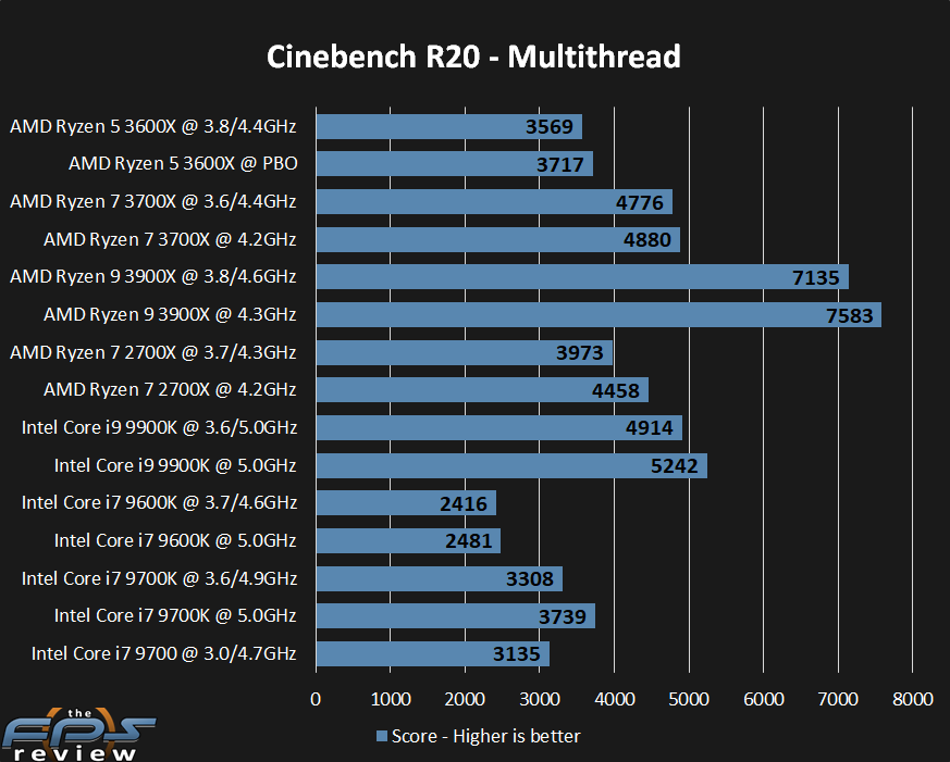Cinebench-R20-MT.png