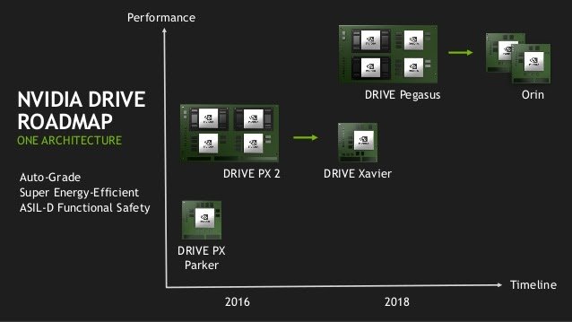 NVIDIA-Drive-Roadmap.jpg