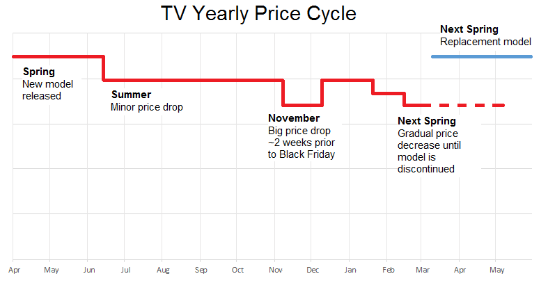 yearly-price-tv-deals.png