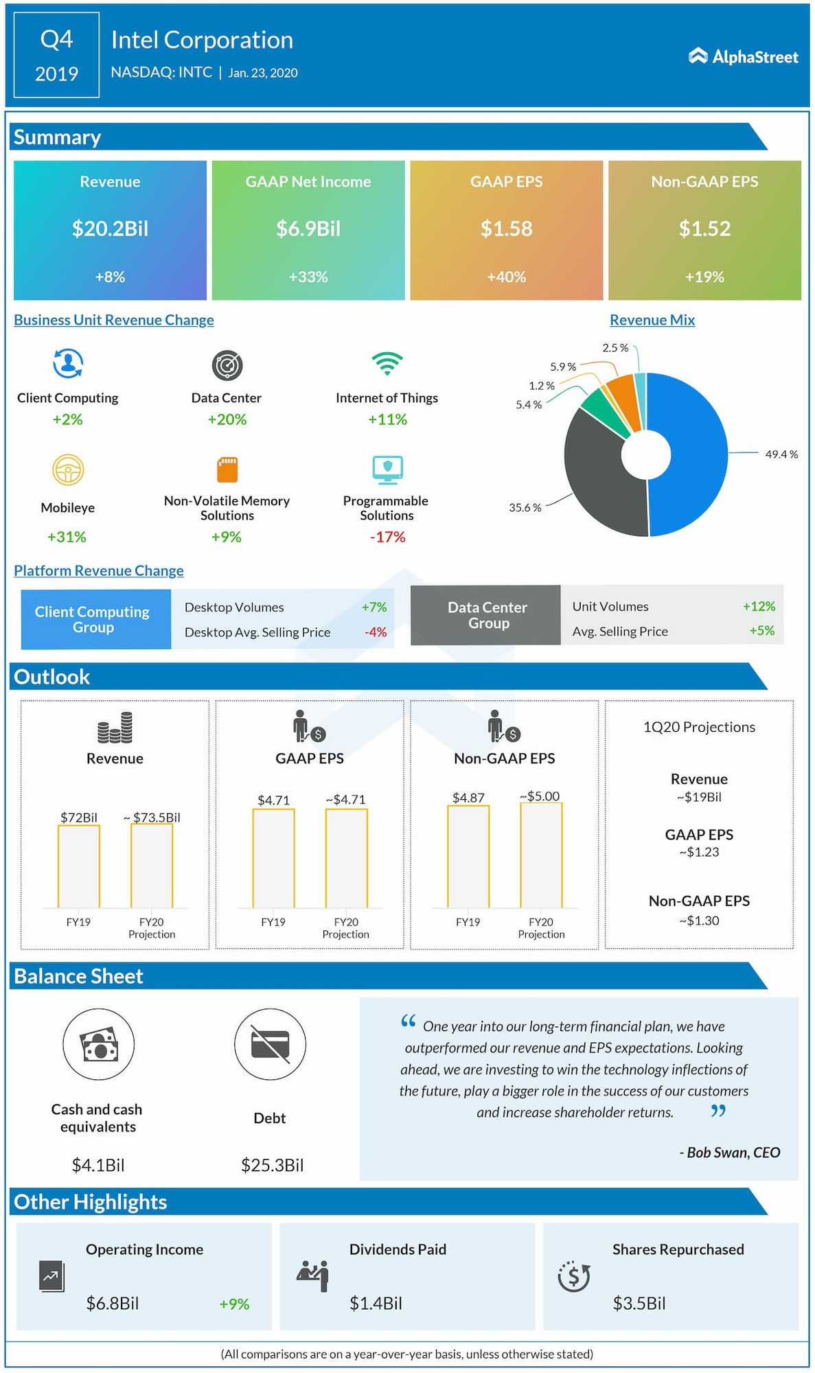 Intel-Q4-2019-Earnings-Infographic.jpg