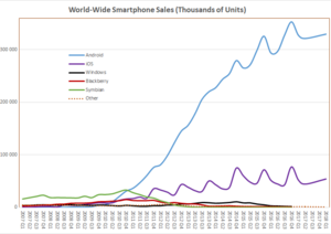 World_Wide_Smartphone_Sales.png