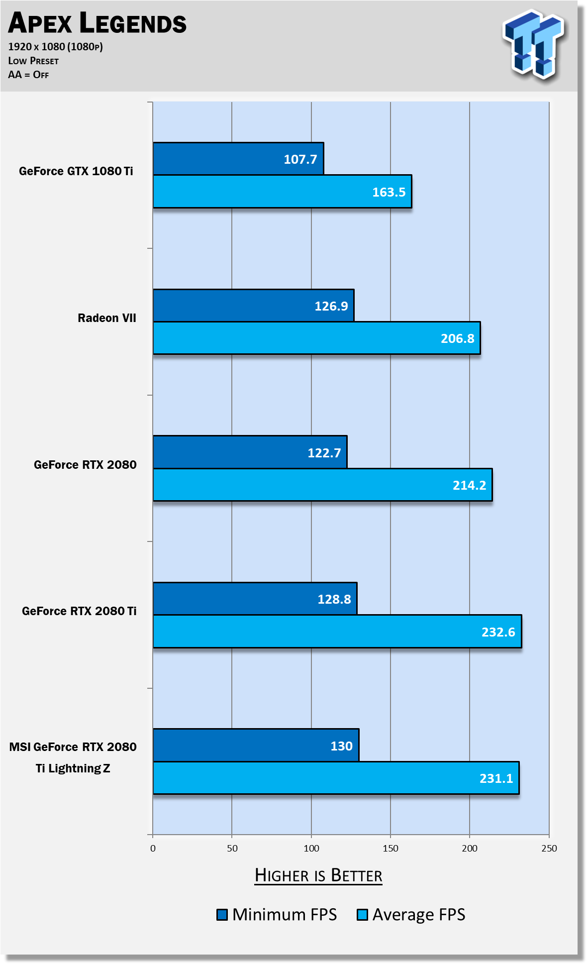 best cpu for apex legends 2020