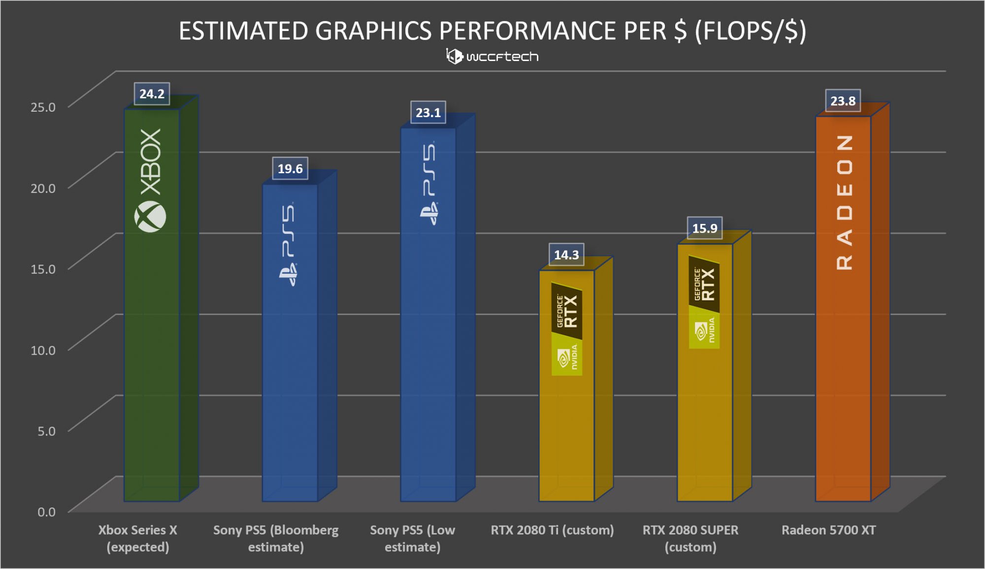 xbox-series-x-vs-sony-ps5-graphics-performance-per-dollar-1.jpg